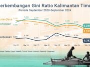 Ketimpangan Pengeluaran Kaltim Menurun, Gini Ratio Capai 0,310 Infografis perkembangan gini ratio Kalimantan Timur (dok: BPS Kaltim)